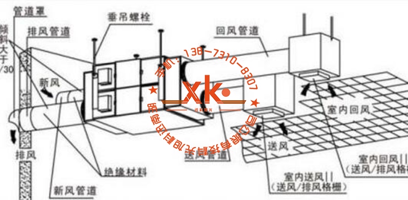 氟塑料换热器如何安装